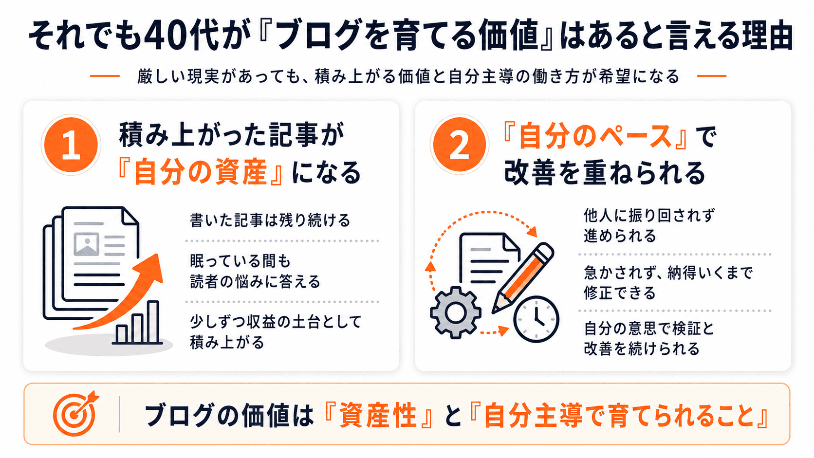 それでも40代がブログを育てる価値がある理由