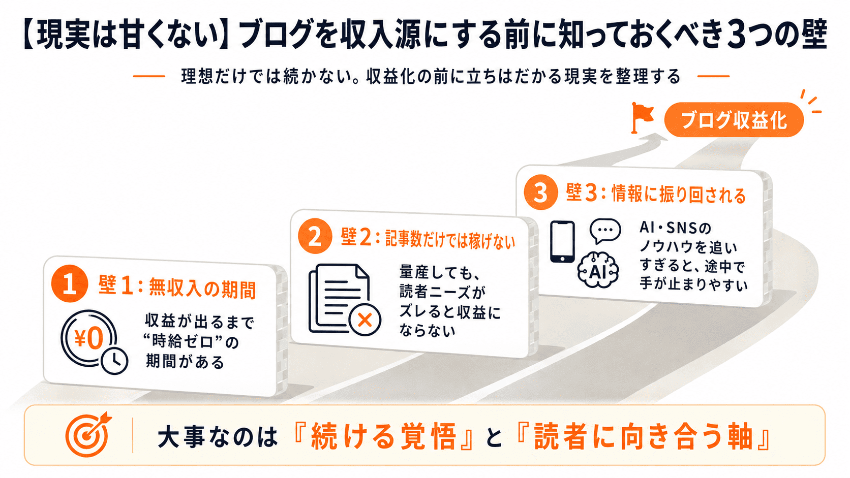 現実は甘くない。ブログを収入源にする前に知っておくべき三つの壁