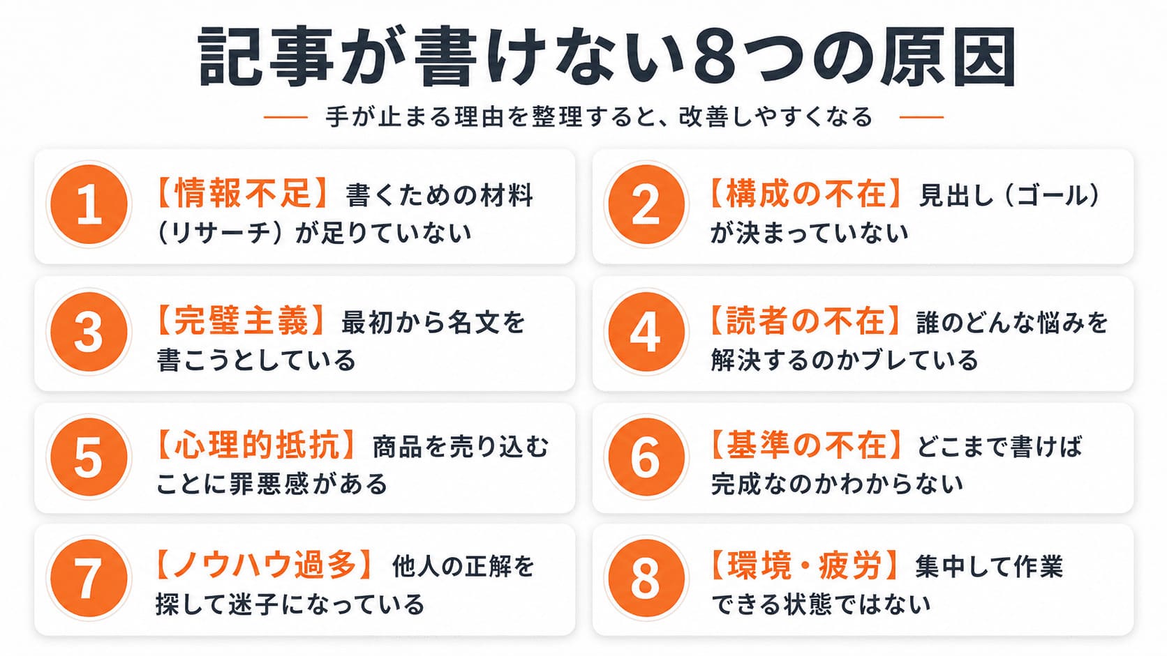 記事が書けない8つの原因リスト。詳細はこれから説明していきます。