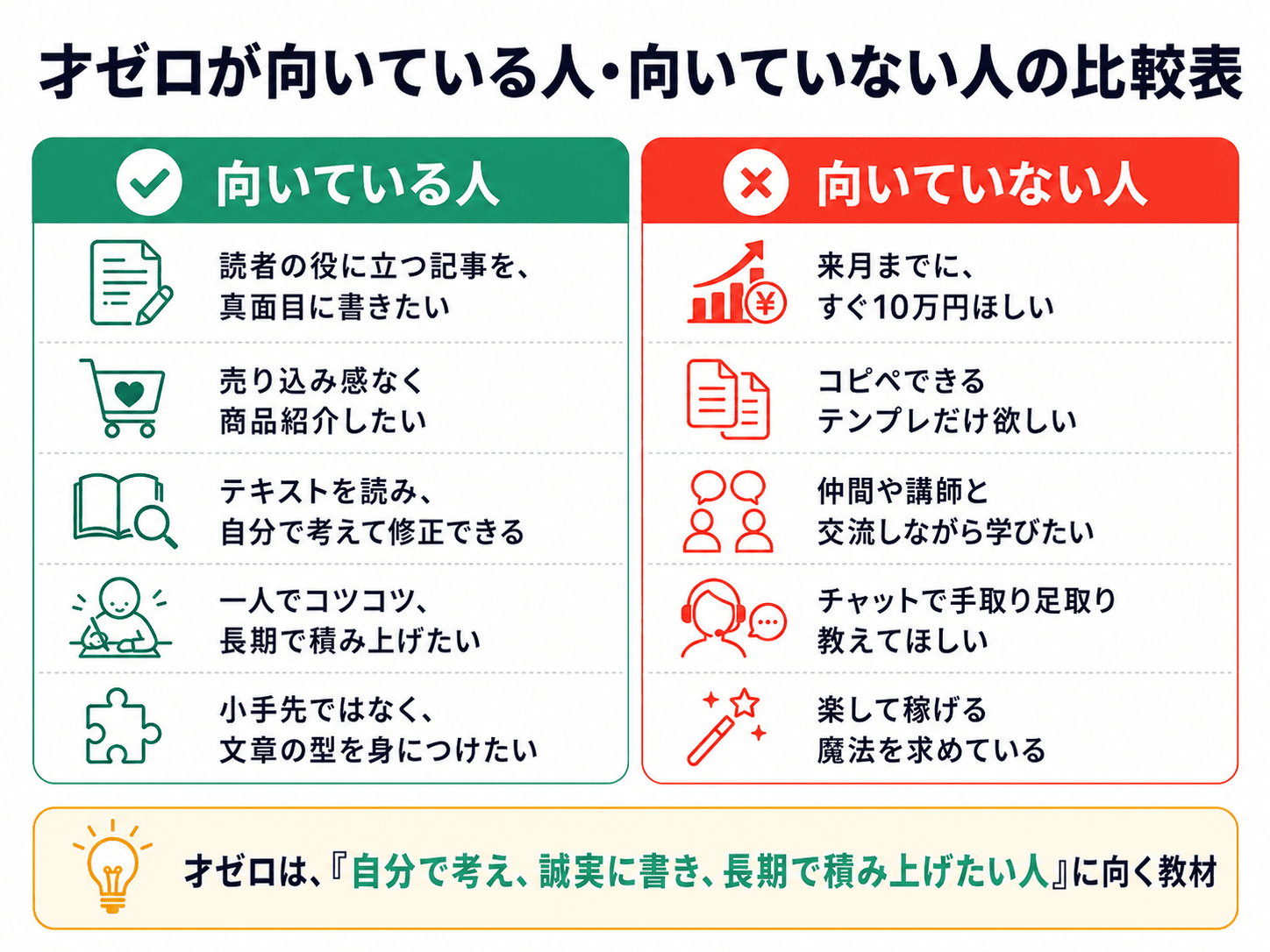 才ゼロがむいている人むいていない人の比較表