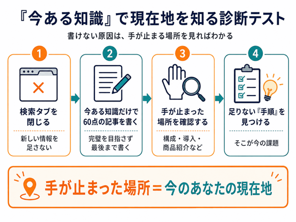 今の現在地を知るための診断テスト